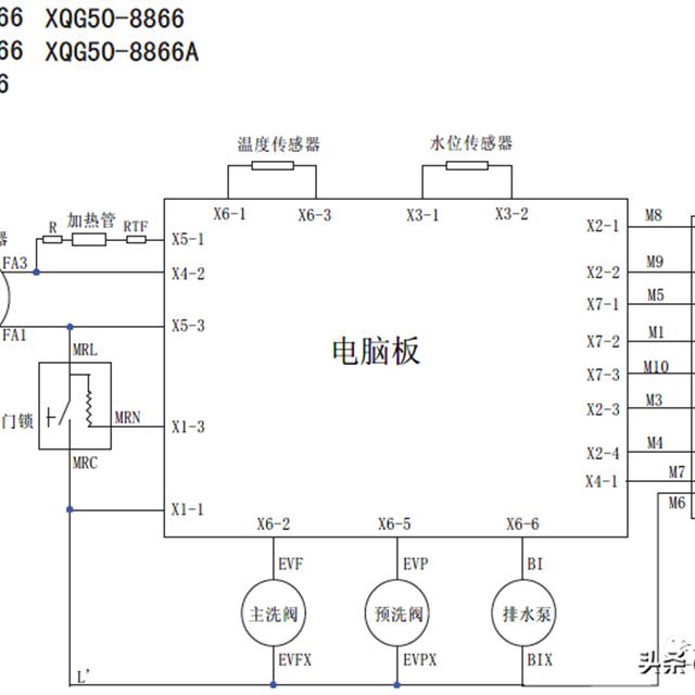 海尔变频滚筒洗衣机售后服务手册