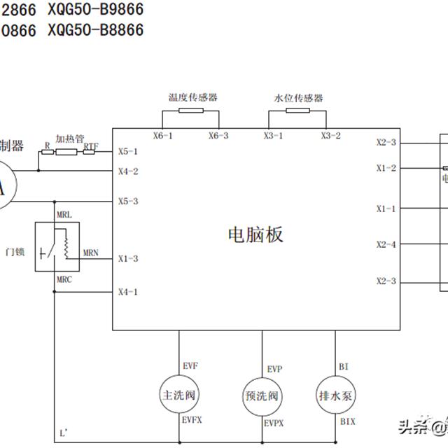 海尔变频滚筒洗衣机售后服务手册