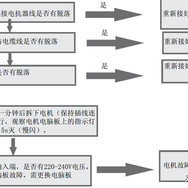 海尔变频滚筒洗衣机售后服务手册