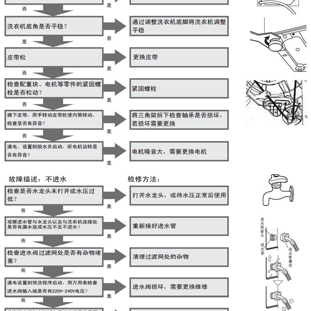 海尔变频滚筒洗衣机售后服务手册