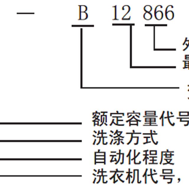 海尔变频滚筒洗衣机售后服务手册