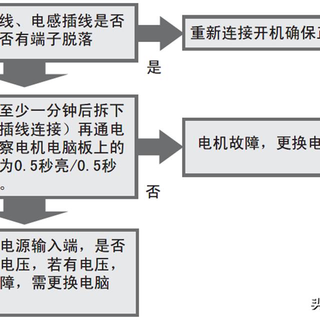 海尔变频滚筒洗衣机售后服务手册