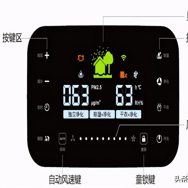 家用除湿机原理及维修培训