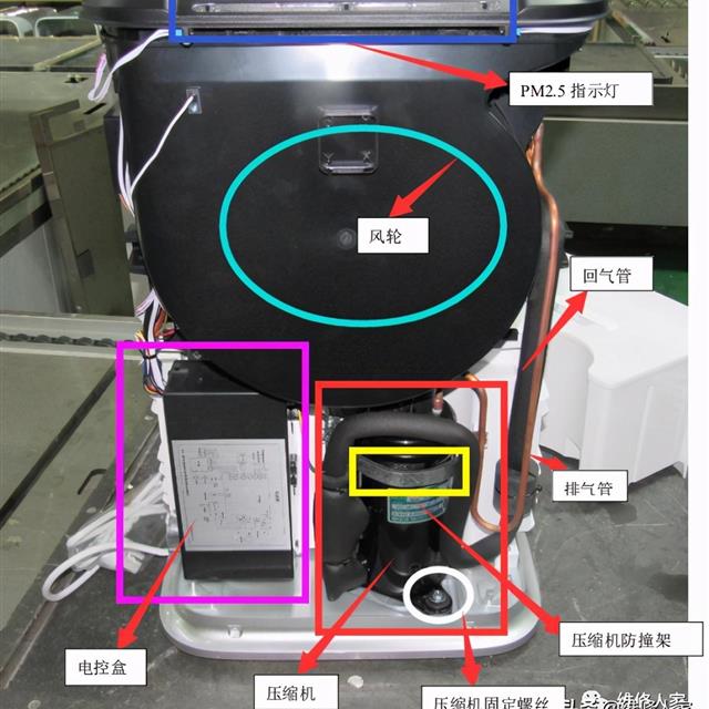 家用除湿机原理及维修培训