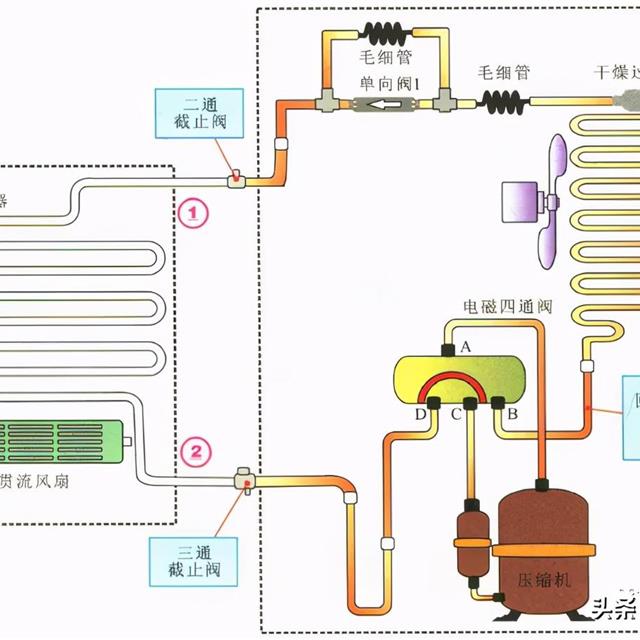 空调移机的操作要点