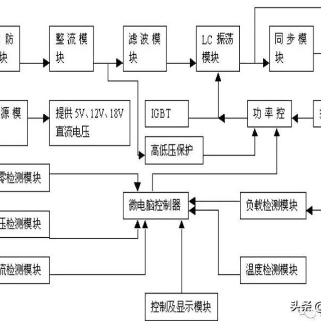 美的电磁炉维修资料