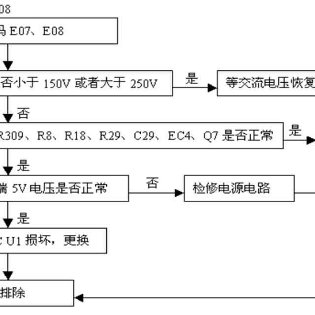 美的电磁炉维修资料