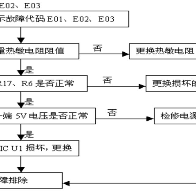 美的电磁炉维修资料