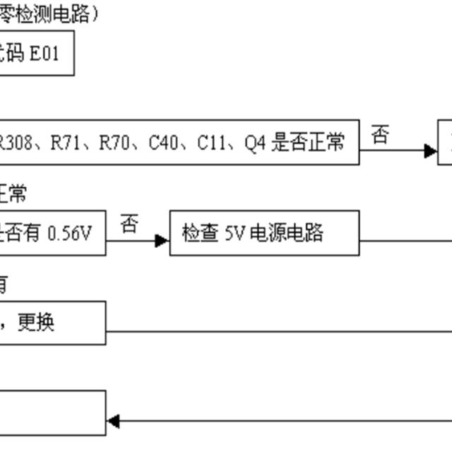 美的电磁炉维修资料