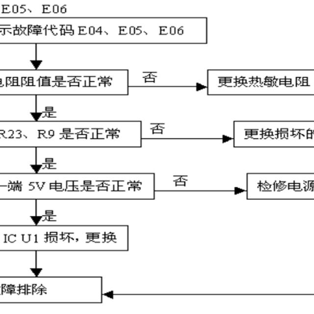 美的电磁炉维修资料