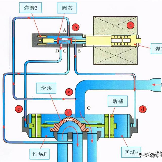 空调电磁四通阀制冷、制热模式切换原理图解