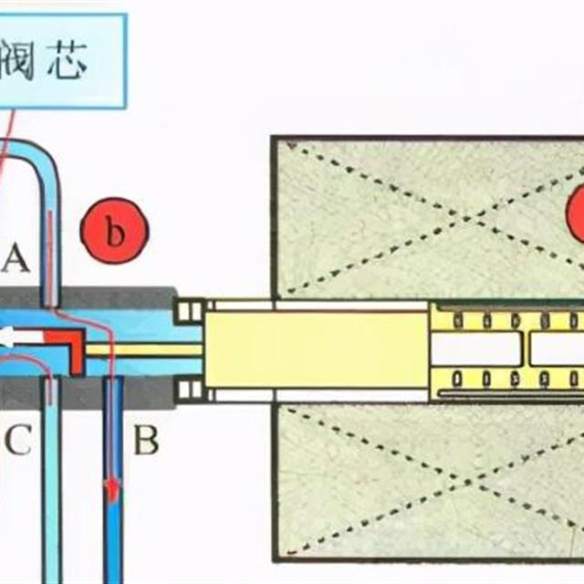 空调电磁四通阀制冷、制热模式切换原理图解