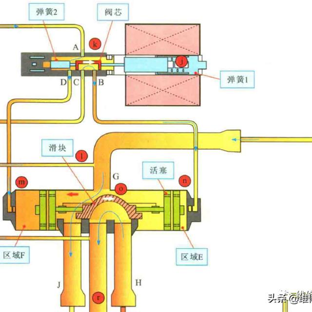 空调电磁四通阀制冷、制热模式切换原理图解