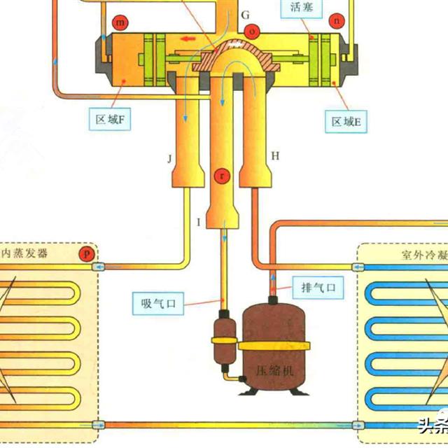空调电磁四通阀制冷、制热模式切换原理图解
