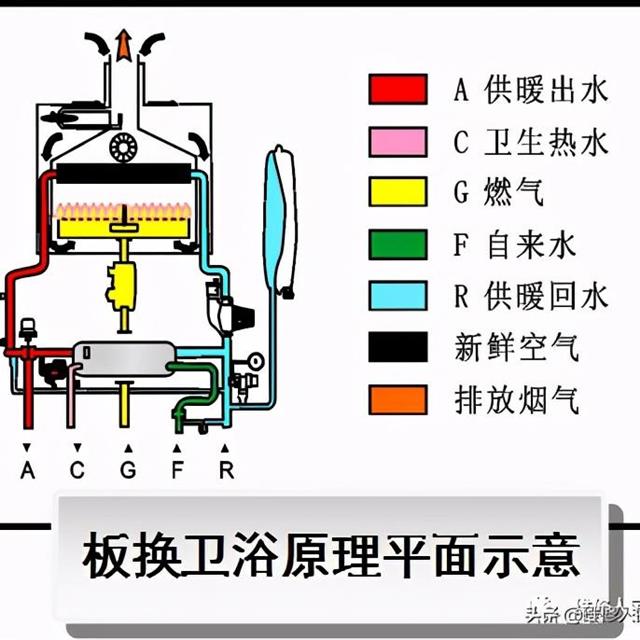 美的壁挂炉培训资料