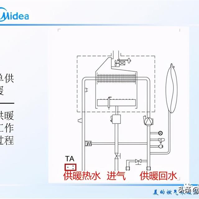 美的壁挂炉培训资料