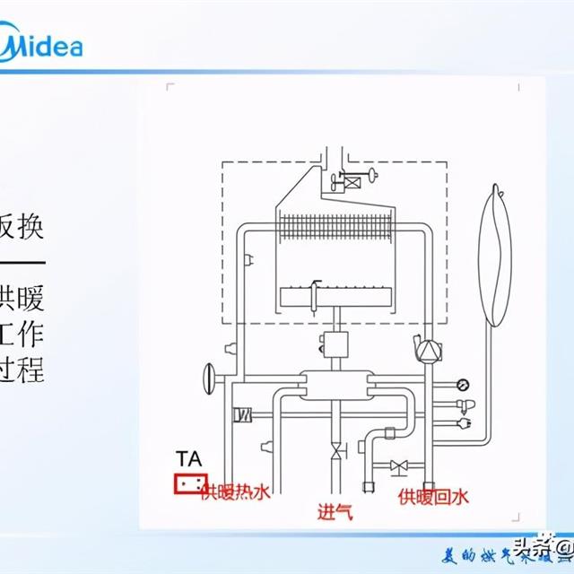 美的壁挂炉培训资料