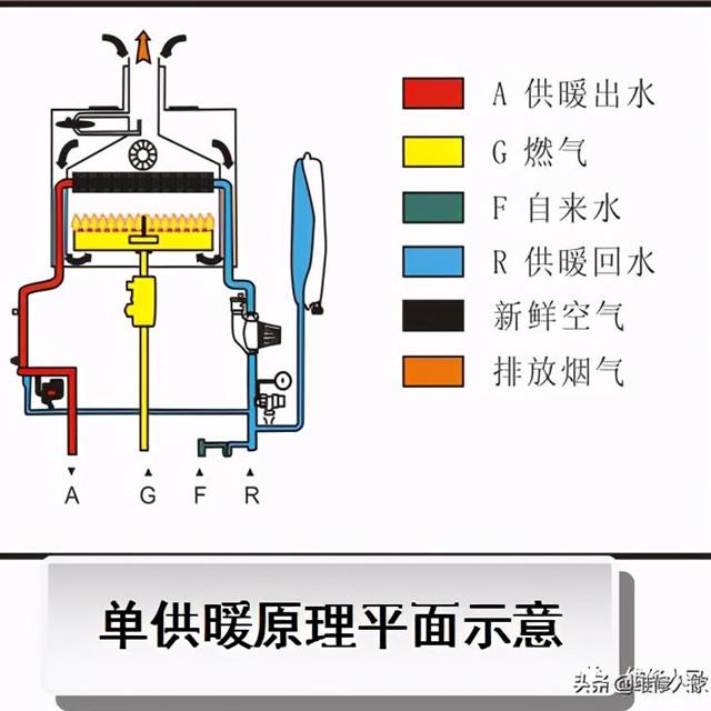 美的壁挂炉培训资料