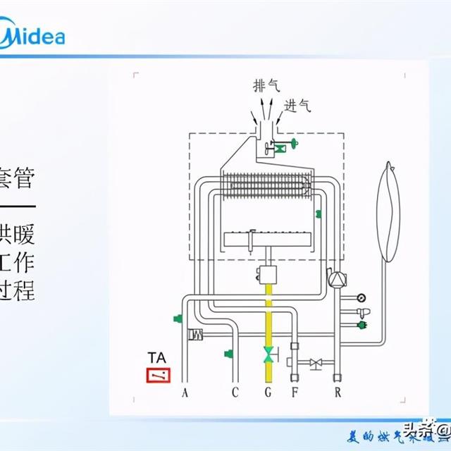 美的壁挂炉培训资料