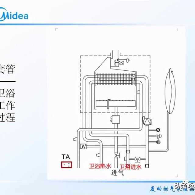 美的壁挂炉培训资料