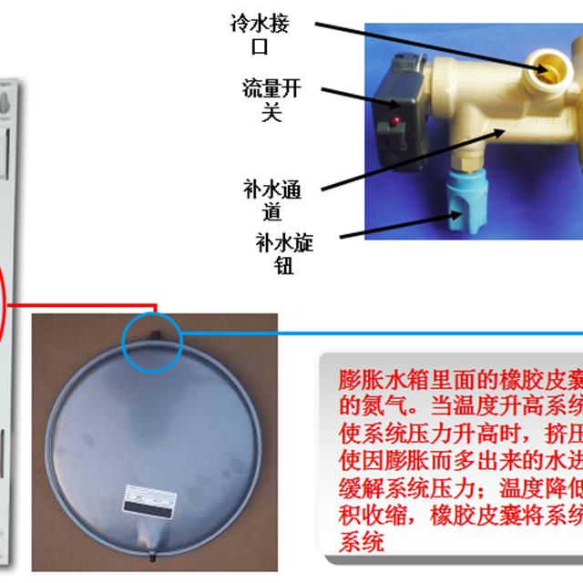 美的壁挂炉培训资料