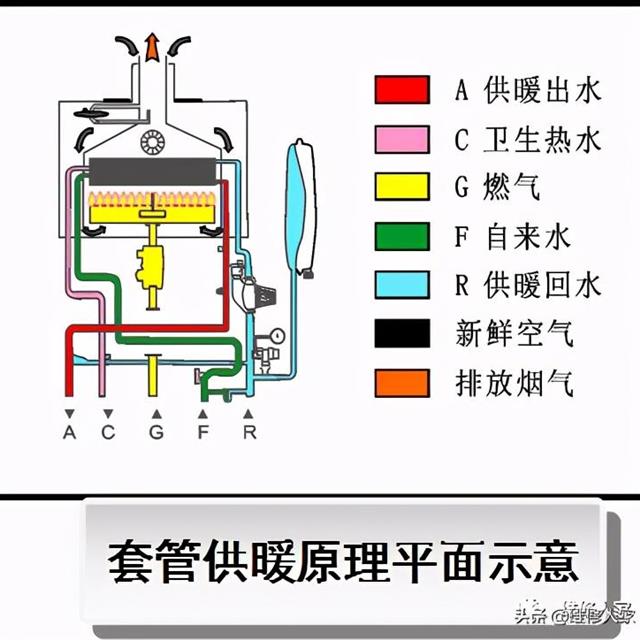 美的壁挂炉培训资料