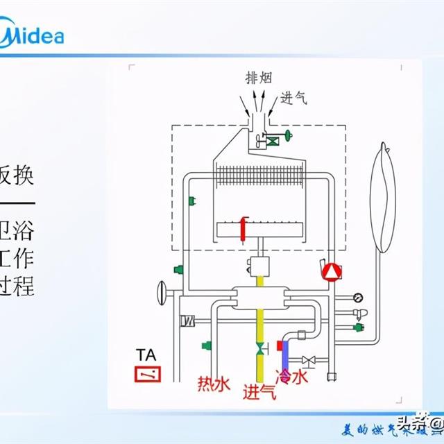 美的壁挂炉培训资料