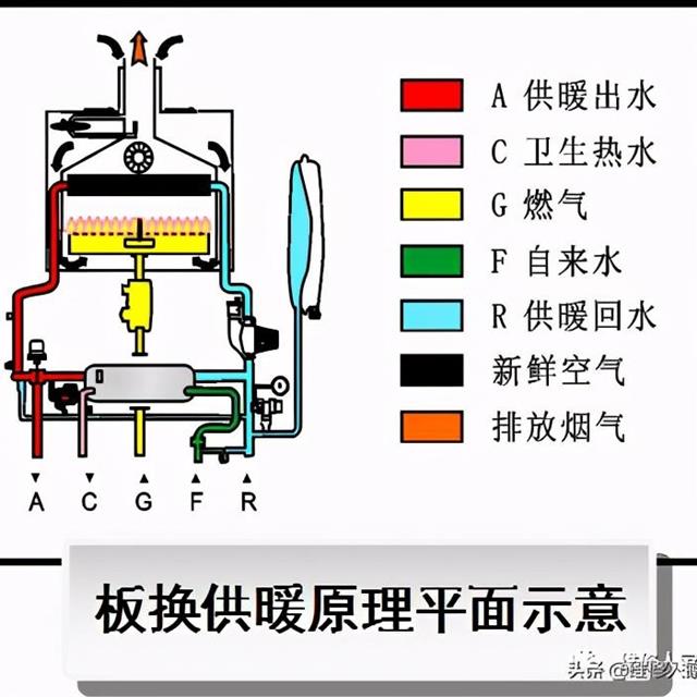 美的壁挂炉培训资料