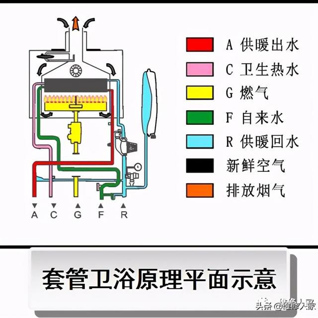 美的壁挂炉培训资料