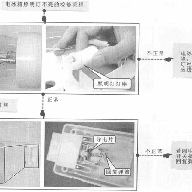 电冰箱常见故障检修流程