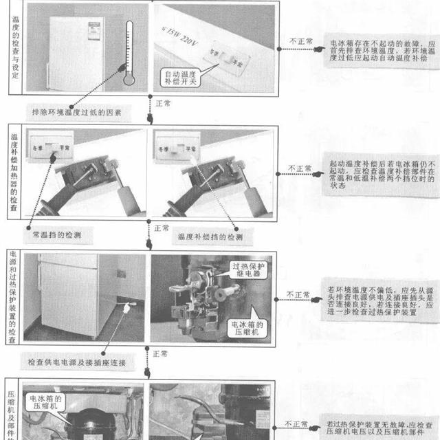 电冰箱常见故障检修流程