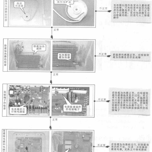 电冰箱常见故障检修流程