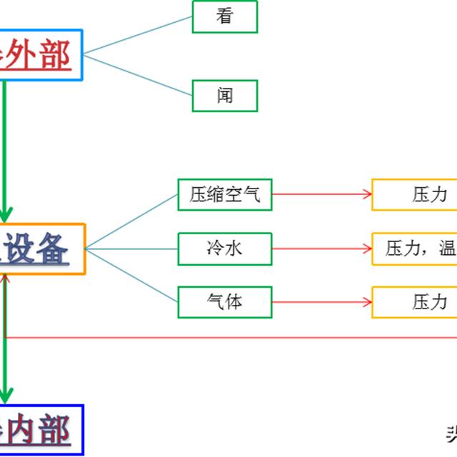 机电设备维修的基本原则和方法