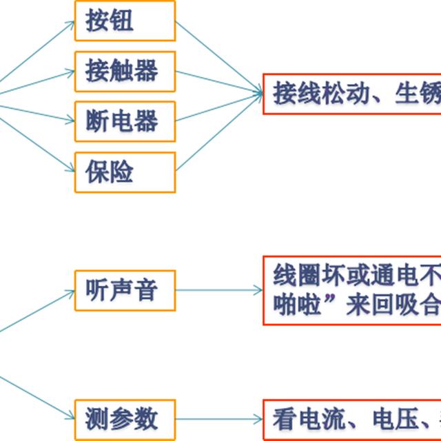 机电设备维修的基本原则和方法