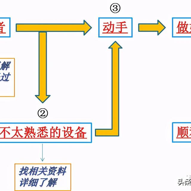 机电设备维修的基本原则和方法