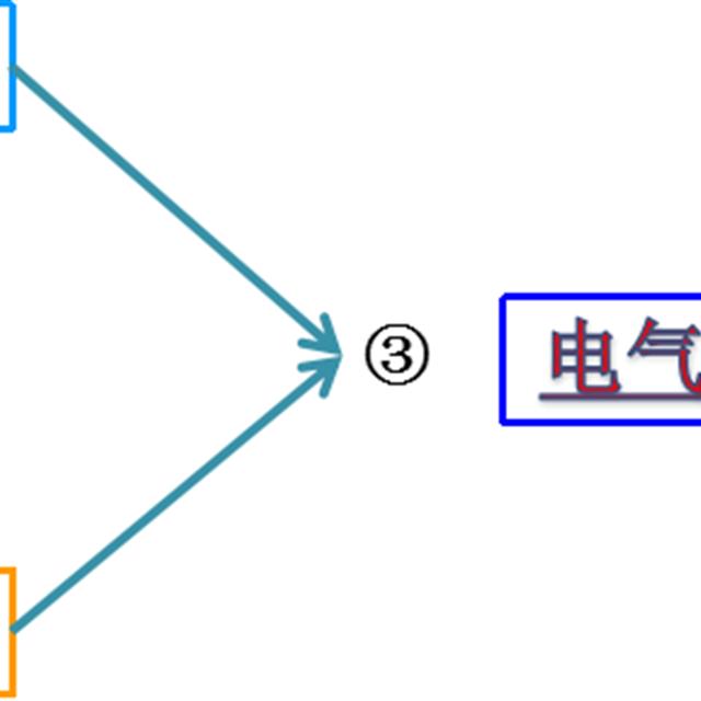 机电设备维修的基本原则和方法