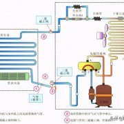 空调安装后的检验和试机细节图解