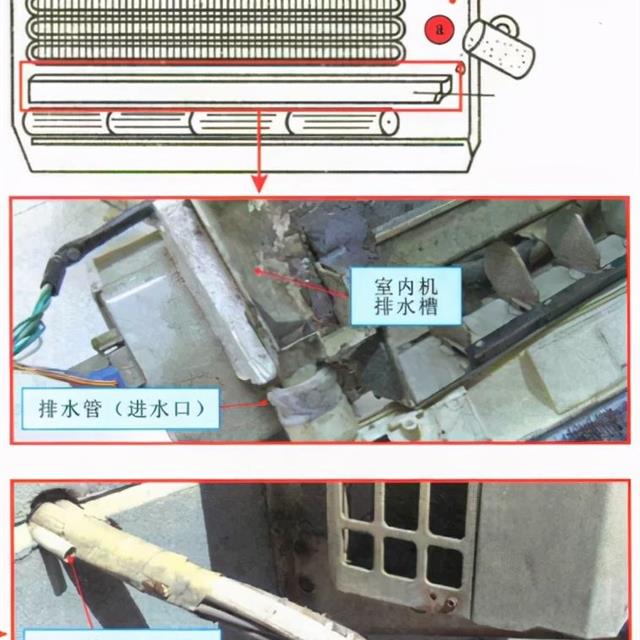 空调安装后的检验和试机细节图解