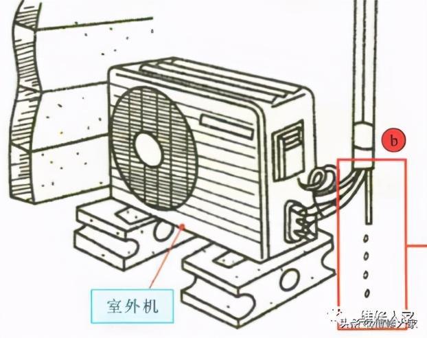 空调安装后的检验和试机细节图解