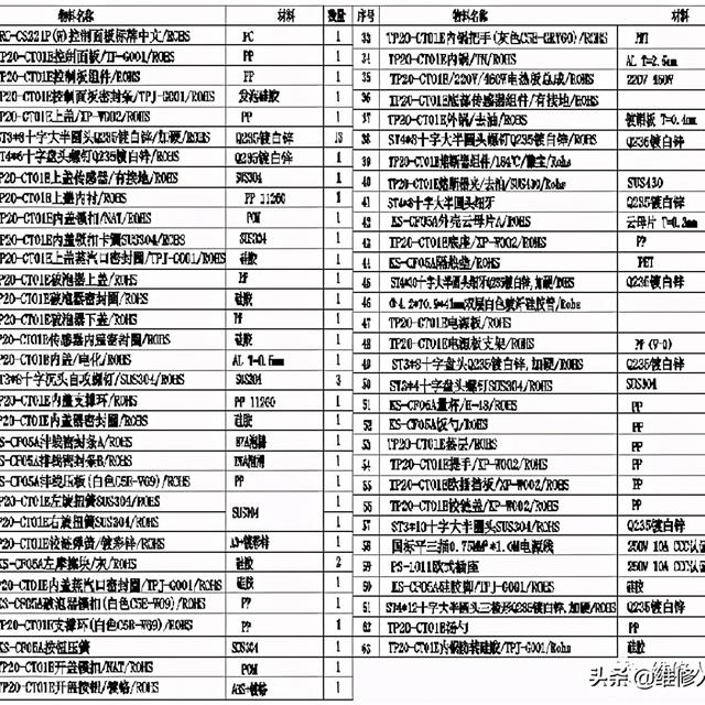 惠而浦WRC-CS221P电饭煲结构组成及常见故障维修