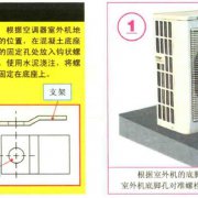 空调室外机安装细节图解