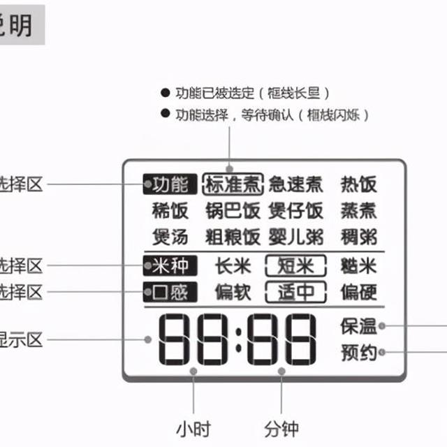 智能电饭煲维修指导