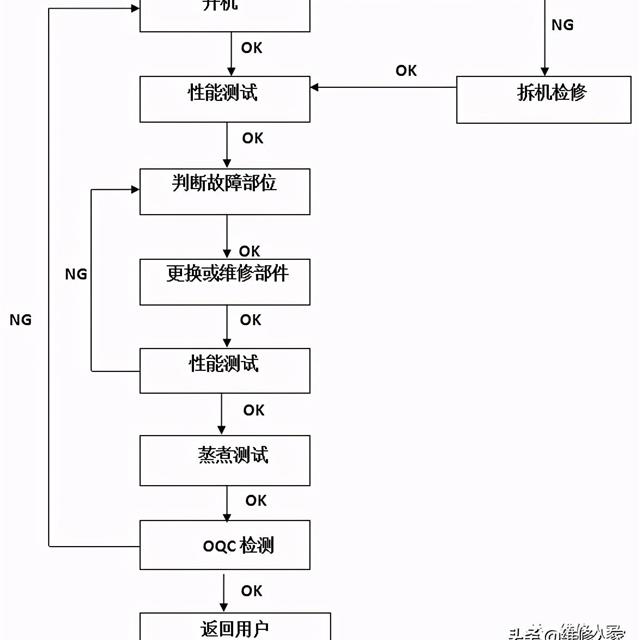 智能电饭煲维修指导