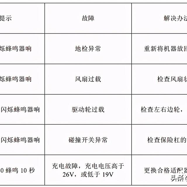 N78S系列扫地机器人维修手册