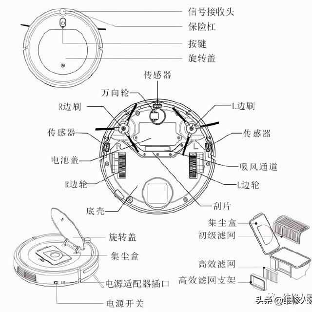 N78S系列扫地机器人维修手册