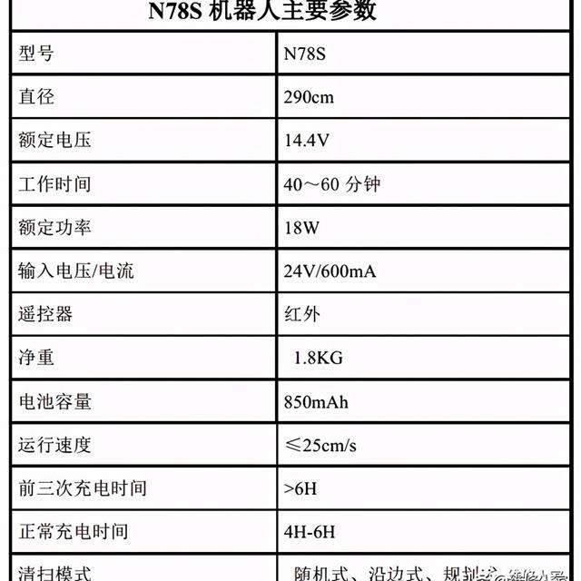 N78S系列扫地机器人维修手册