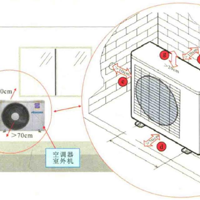 空调安装前的清点工作基本知识