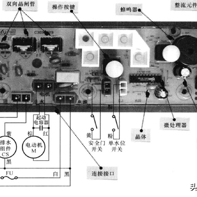 洗衣机操作控制电路（电脑板）的结构组成