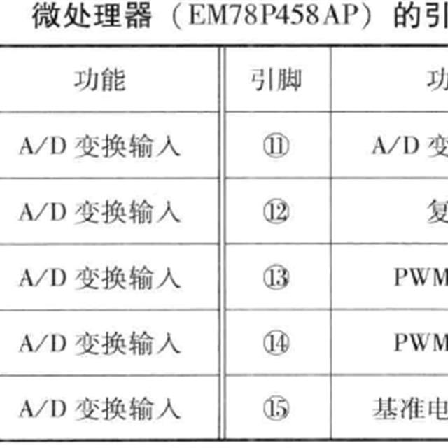 洗衣机操作控制电路（电脑板）的结构组成