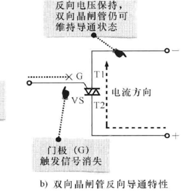 洗衣机操作控制电路（电脑板）的结构组成